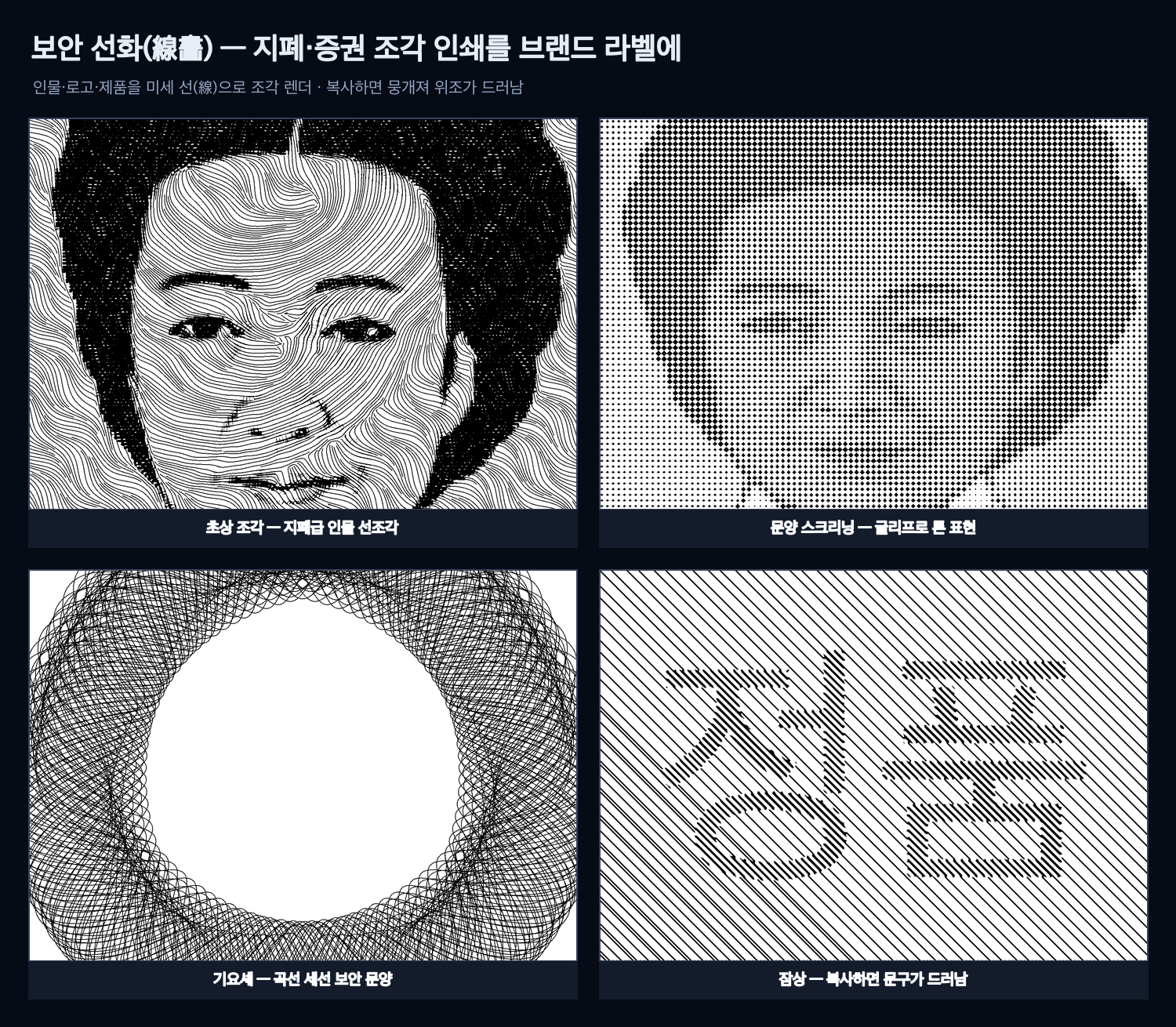 보안 선화 — 초상 조각, 문양 스크리닝, 기요셰, 잠상 예시