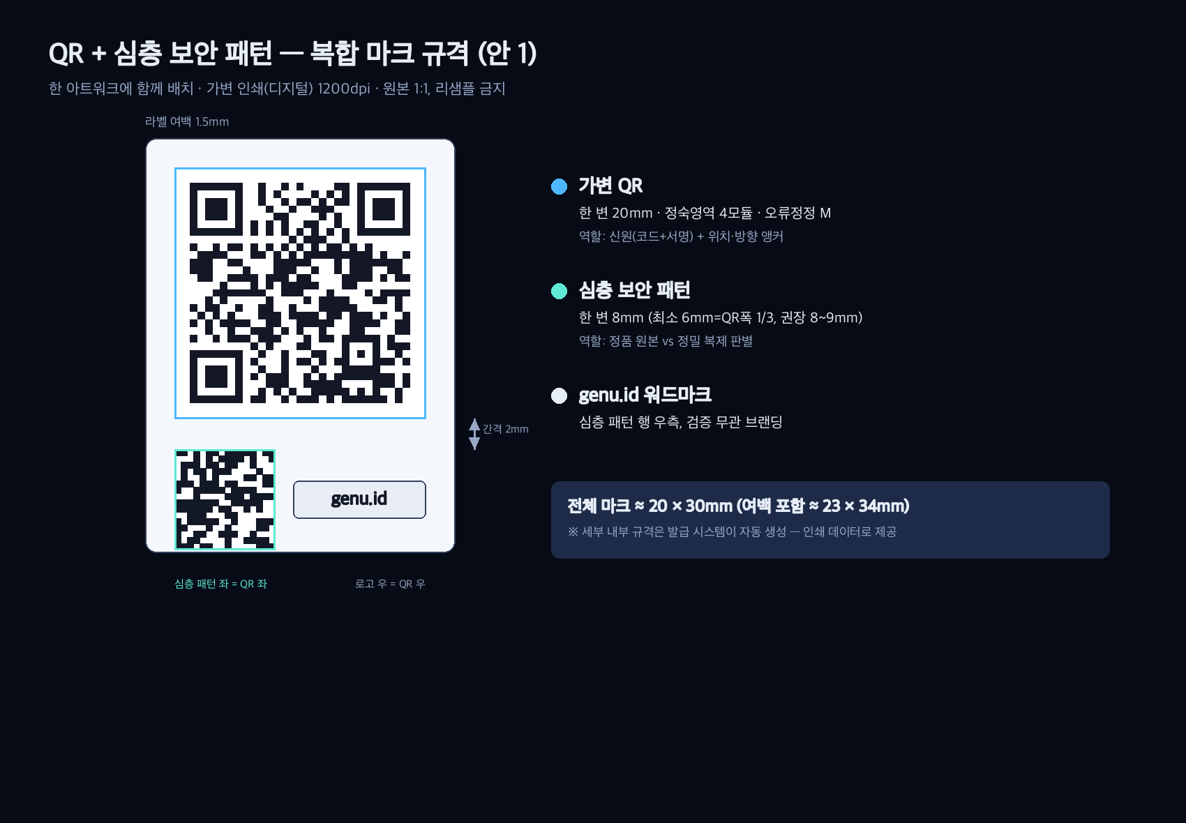 복합 마크 규격 — 가변 QR과 심층 보안 패턴, 워드마크의 배치와 크기(전체 ≈ 20×30mm)